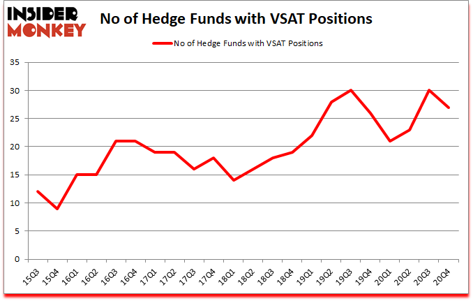 Is VSAT A Good Stock To Buy?