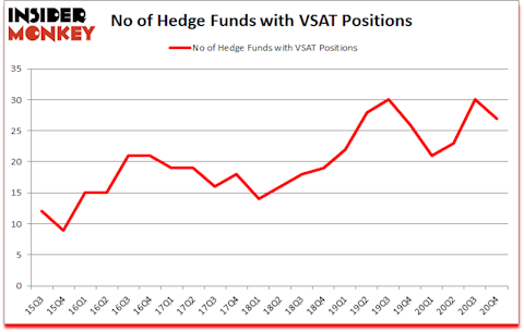 Is VSAT A Good Stock To Buy?