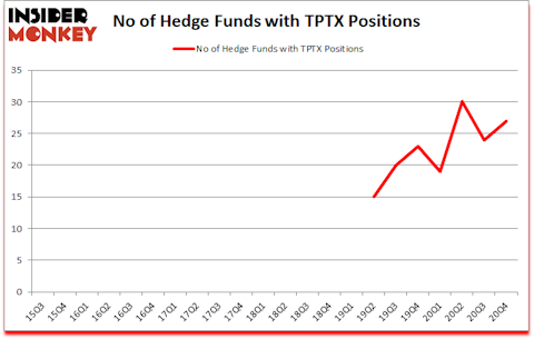 Is TPTX A Good Stock To Buy?