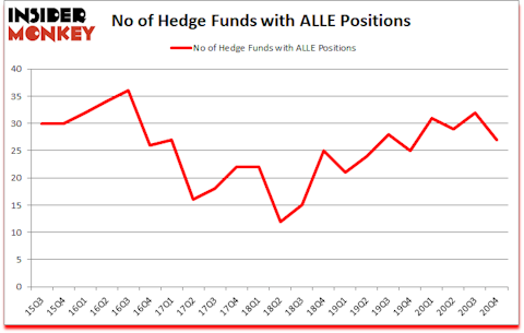 Is ALLE A Good Stock To Buy?