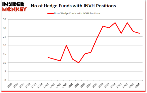Is INVH A Good Stock To Buy?