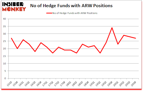Is ARW A Good Stock To Buy?