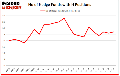Is H A Good Stock To Buy?
