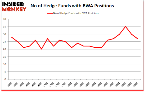 Is BWA A Good Stock To Buy?