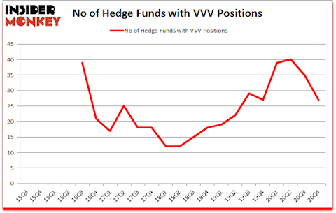Is VVV A Good Stock To Buy?
