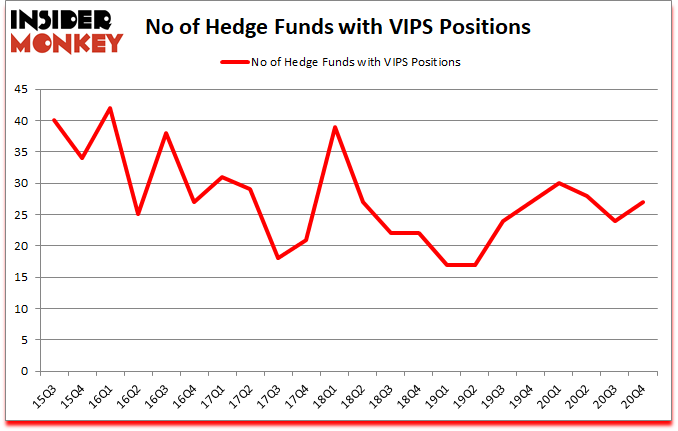Is VIPS A Good Stock To Buy?