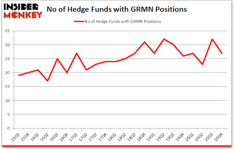 Is GRMN A Good Stock To Buy?