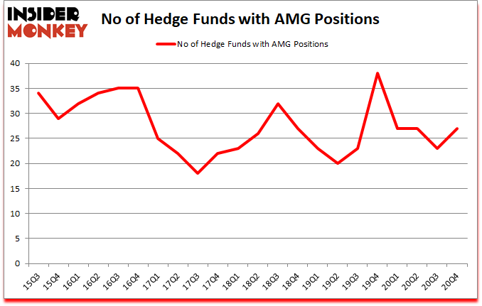 Is AMG A Good Stock To Buy?