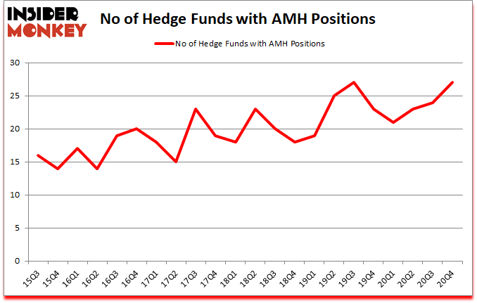 Is AMH A Good Stock To Buy?