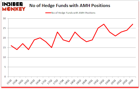 Is AMH A Good Stock To Buy?