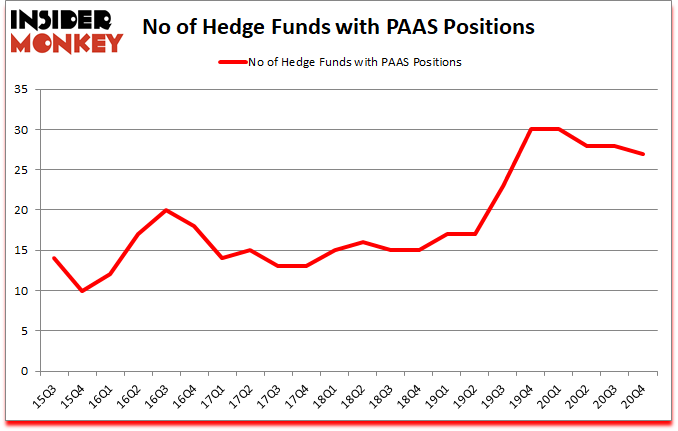 Is PAAS A Good Stock To Buy?