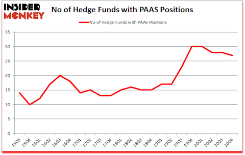 Is PAAS A Good Stock To Buy?