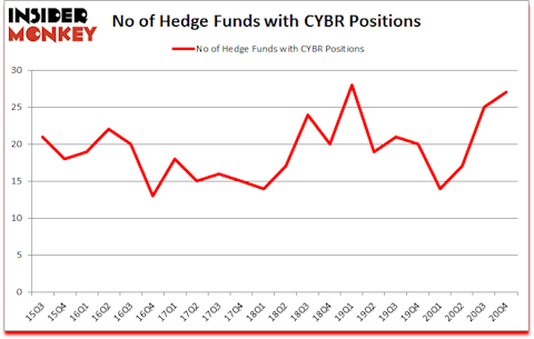 Is CYBR A Good Stock To Buy?