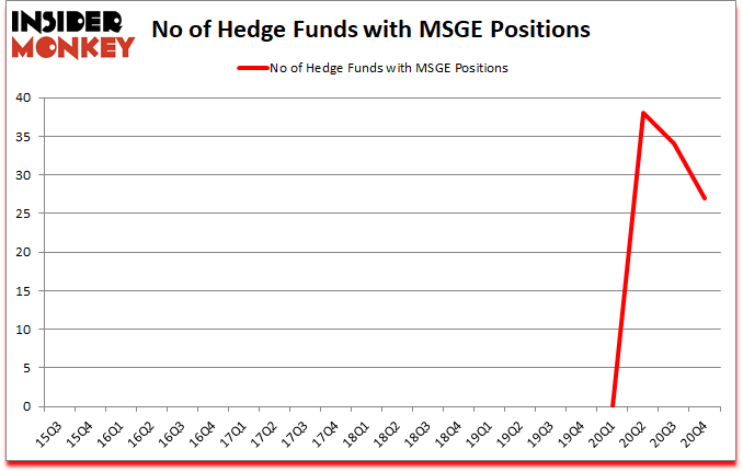 Is MSGE A Good Stock To Buy?