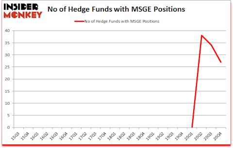 Is MSGE A Good Stock To Buy?