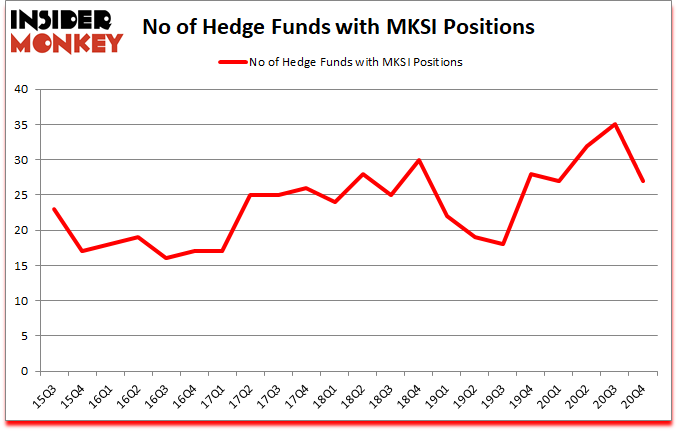 Is MKSI A Good Stock To Buy?