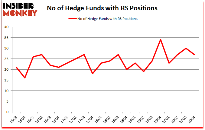 Is RS A Good Stock To Buy?