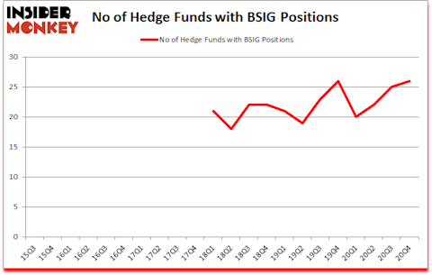 Is BSIG A Good Stock To Buy?