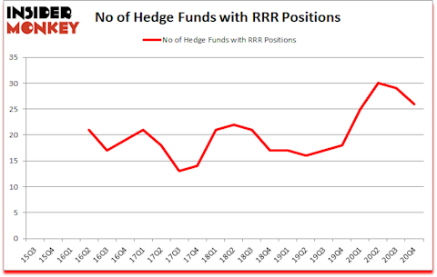 Is RRR A Good Stock To Buy?