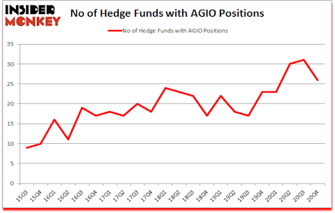 Is AGIO A Good Stock To Buy?