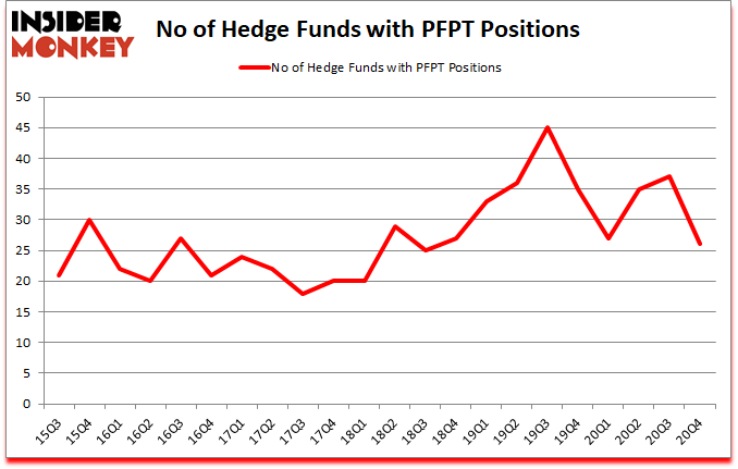 Is PFPT A Good Stock To Buy?