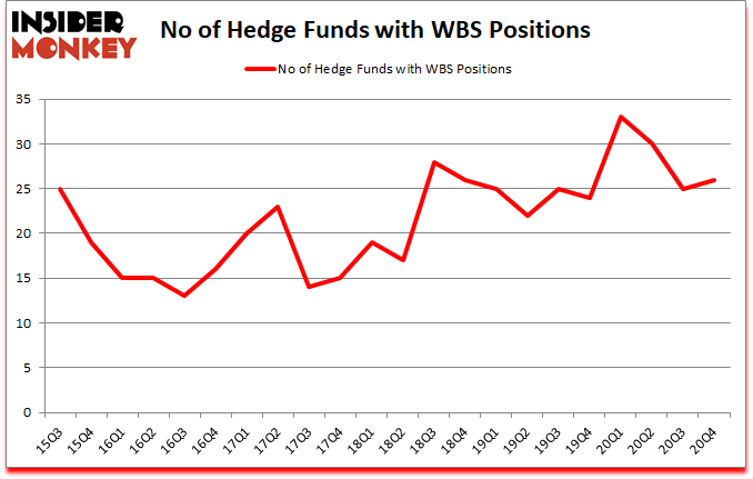 Is WBS A Good Stock To Buy?