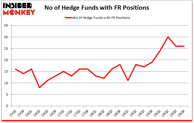 Is FR A Good Stock To Buy?
