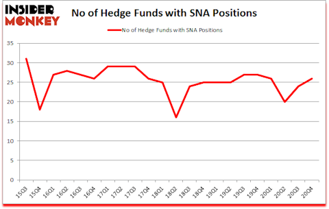 Is SNA A Good Stock To Buy?