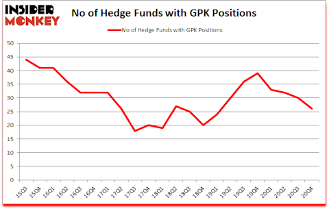 Is GPK A Good Stock To Buy?