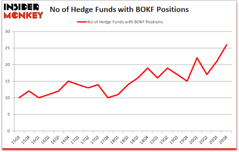 Is BOKF A Good Stock To Buy?