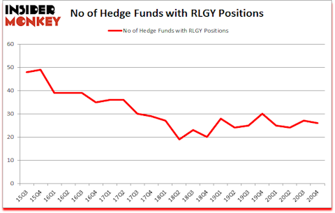 Is RLGY A Good Stock To Buy?