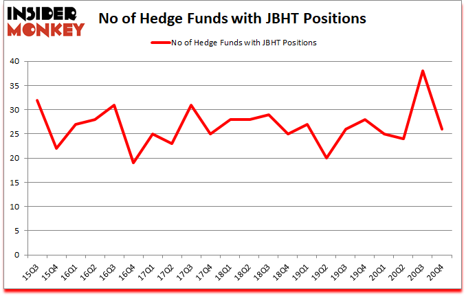Is JBHT A Good Stock To Buy?