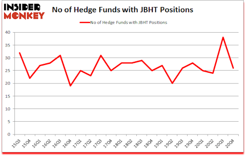 Is JBHT A Good Stock To Buy?