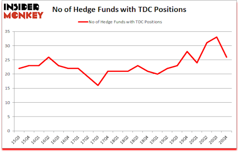 Is TDC A Good Stock To Buy?