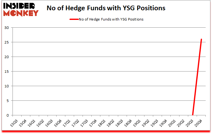 Is YSG A Good Stock To Buy?