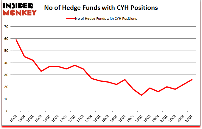 Is CYH A Good Stock To Buy?