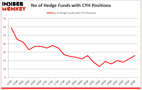 Is CYH A Good Stock To Buy?
