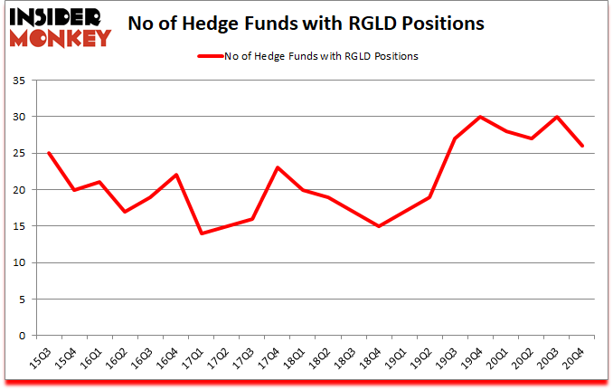 Is RGLD A Good Stock To Buy?