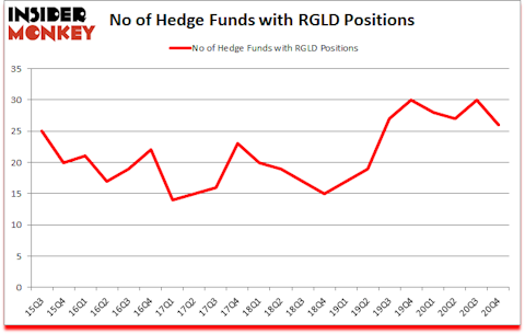 Is RGLD A Good Stock To Buy?
