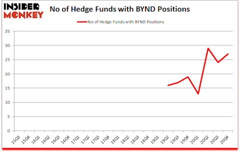 Is BYND A Good Stock To Buy?