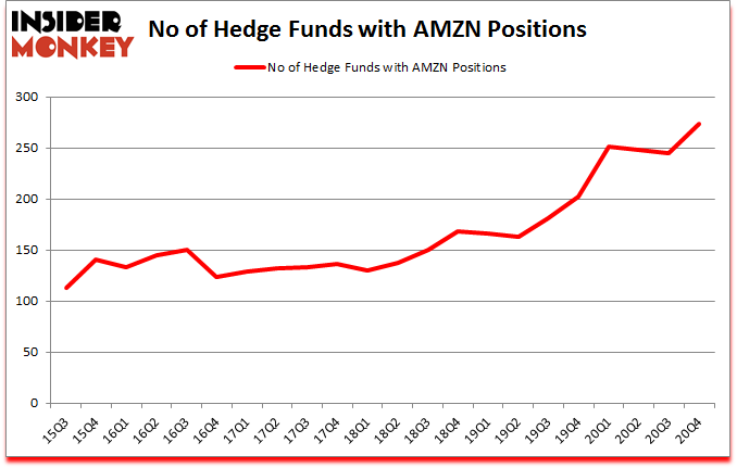 Is AMZN A Good Stock To Buy?
