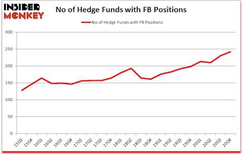 Is FB A Good Stock To Buy?
