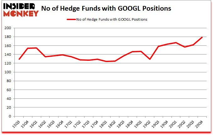 Is GOOGL A Good Stock To Buy?