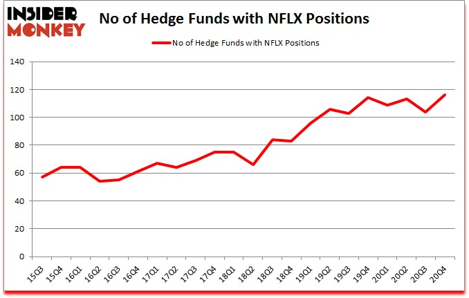 Is NFLX A Good Stock To Buy?