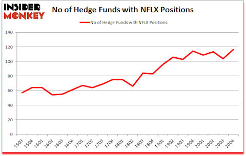 Is NFLX A Good Stock To Buy?