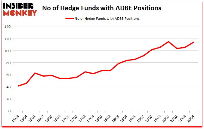Is ADBE A Good Stock To Buy?