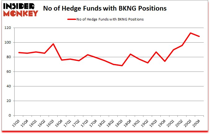 Is BKNG A Good Stock To Buy?