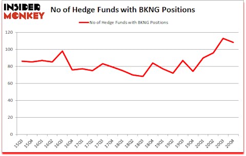Is BKNG A Good Stock To Buy?