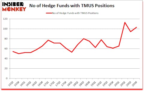 Is TMUS A Good Stock To Buy?