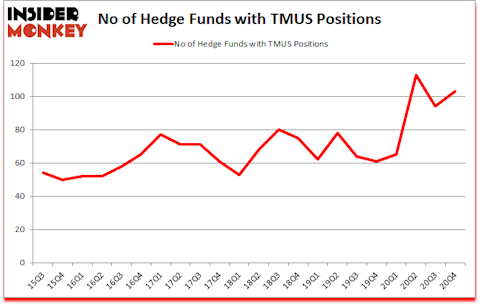 Is TMUS A Good Stock To Buy?